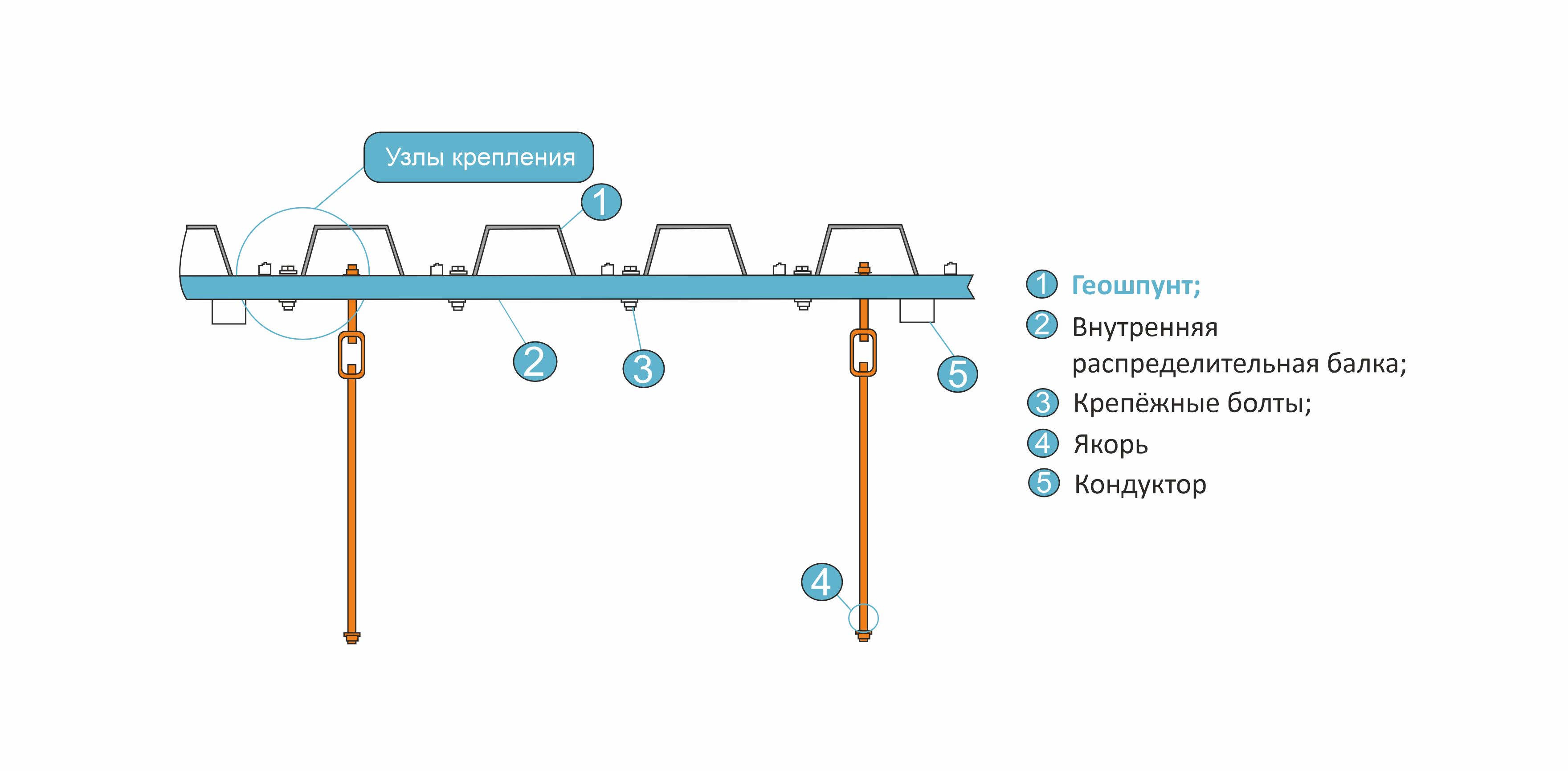 Крепление геошпунтовой стенки
