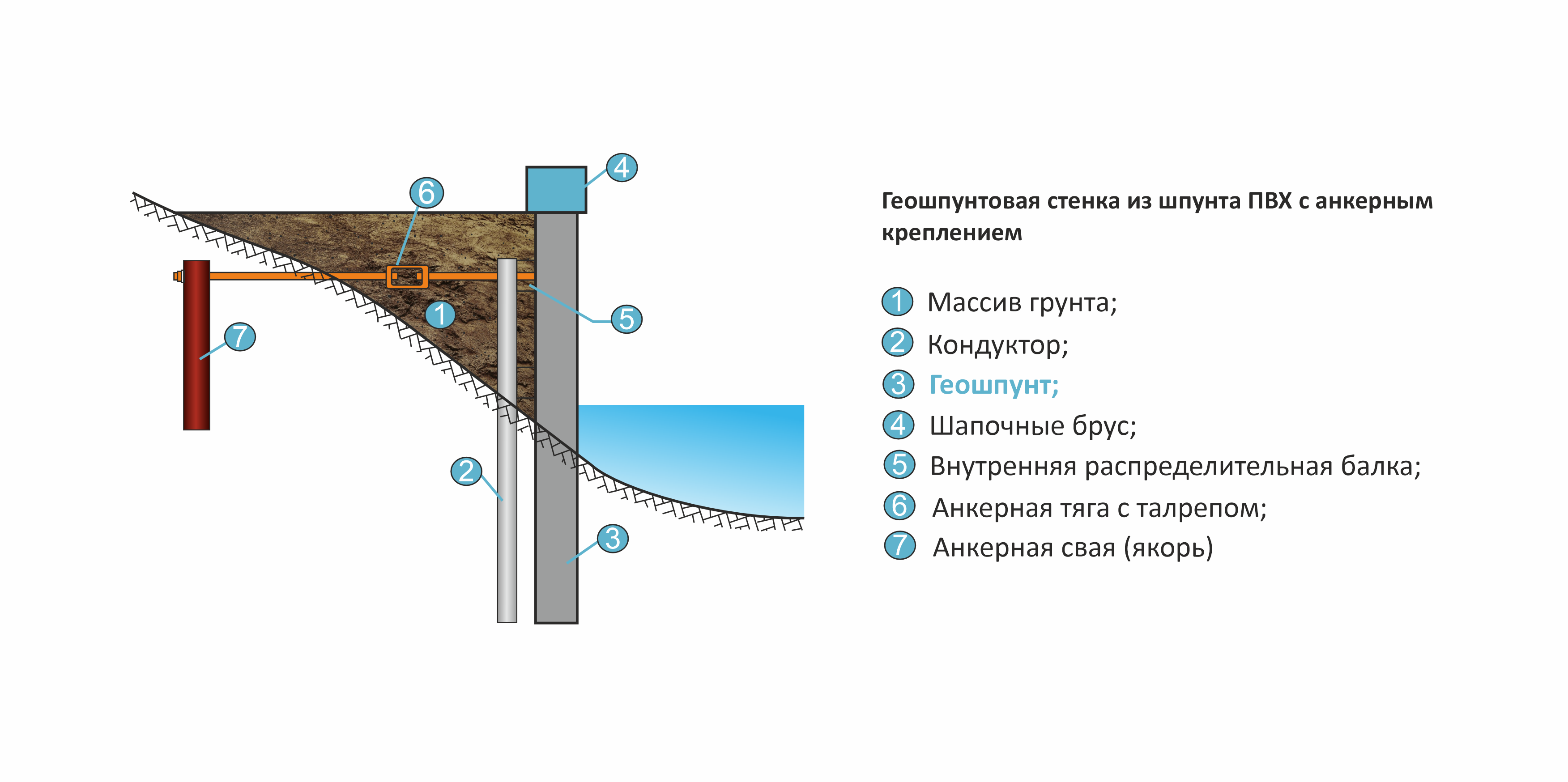Берегоукрепление