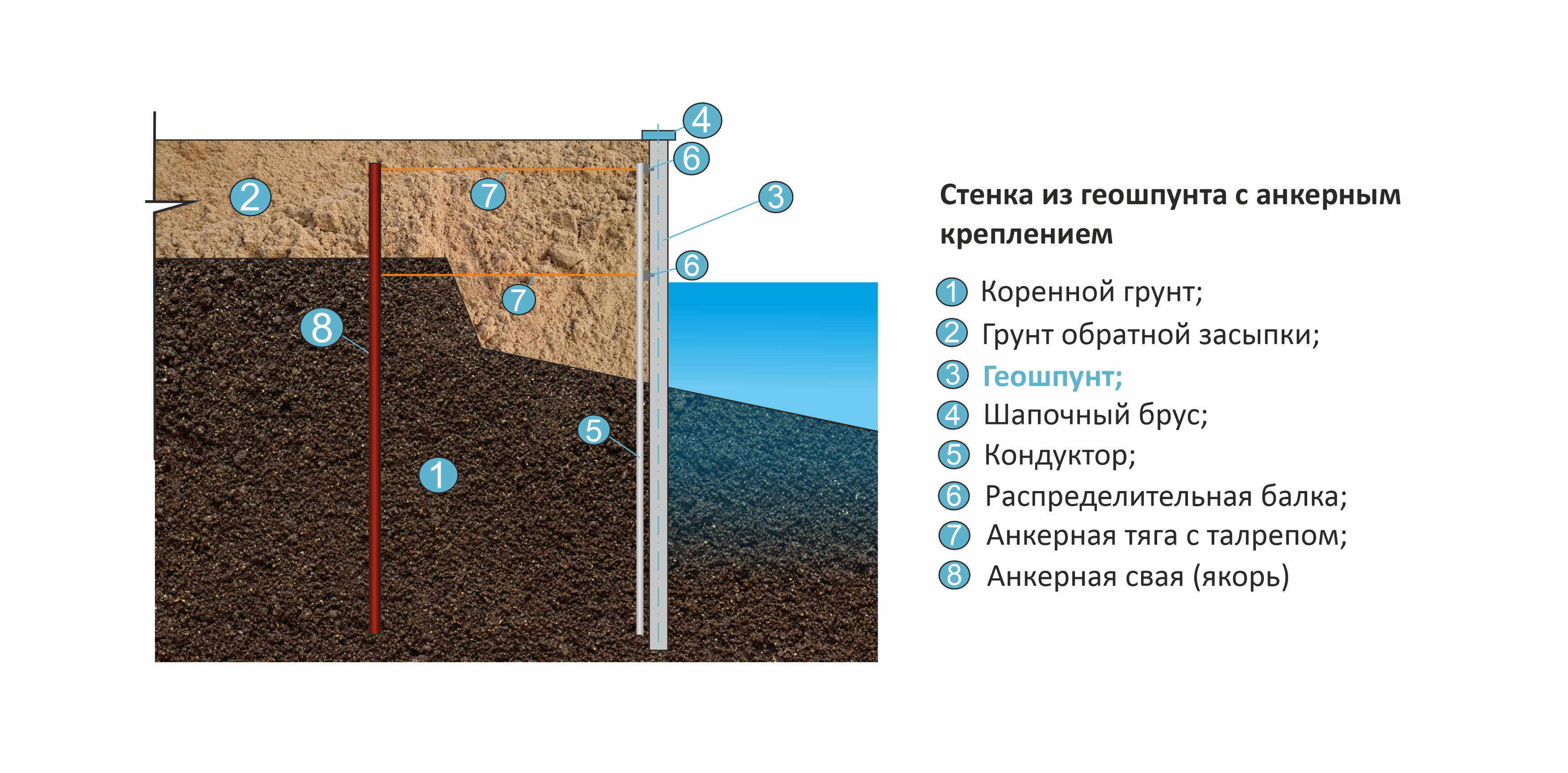 Искусственные каналы и водоемы