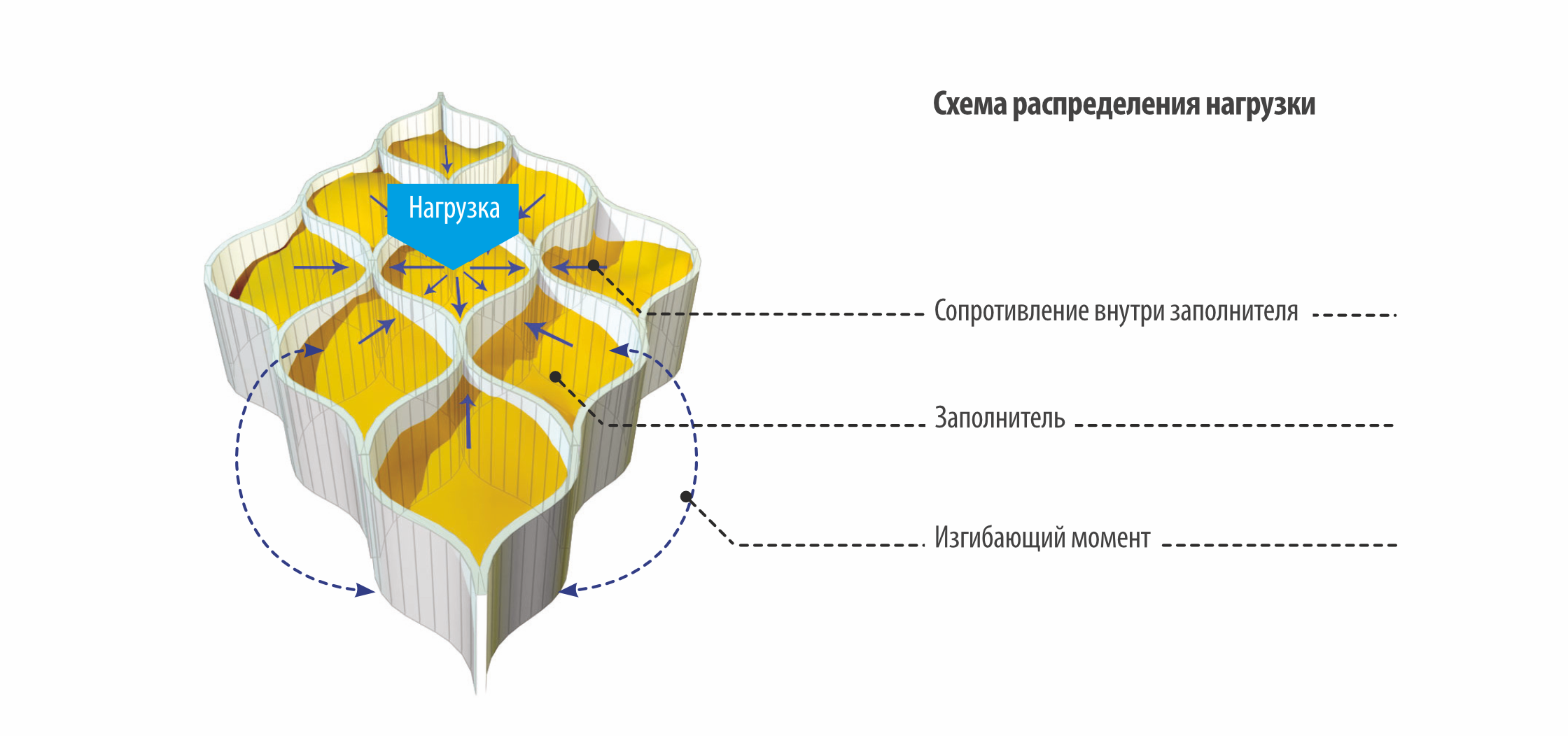 Геокаркас - сотовая система стабилизации грунтов