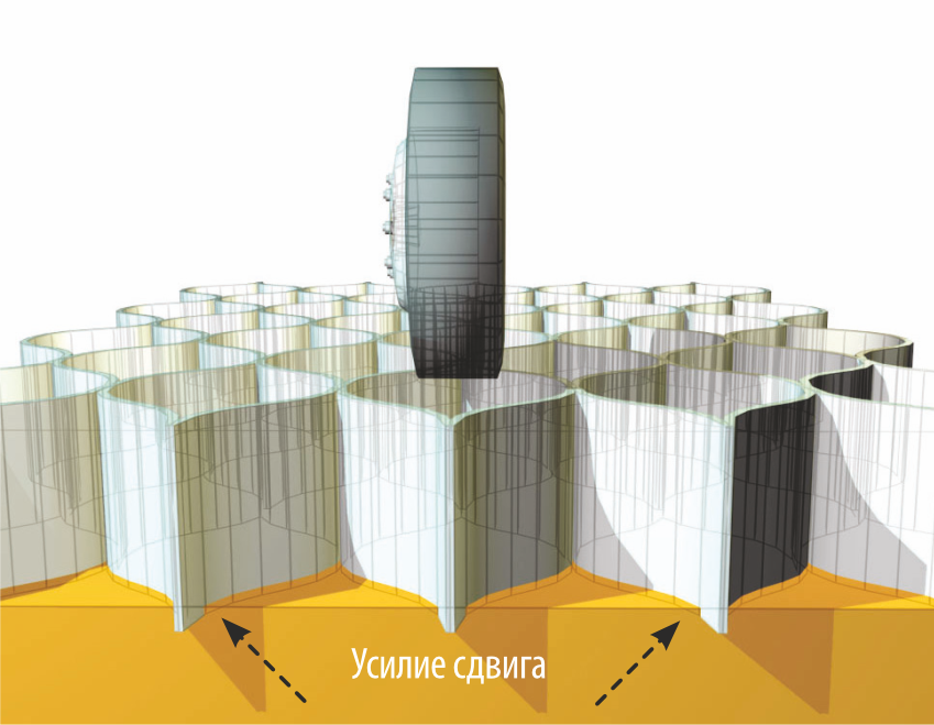 Защитный механизм геокаркаса